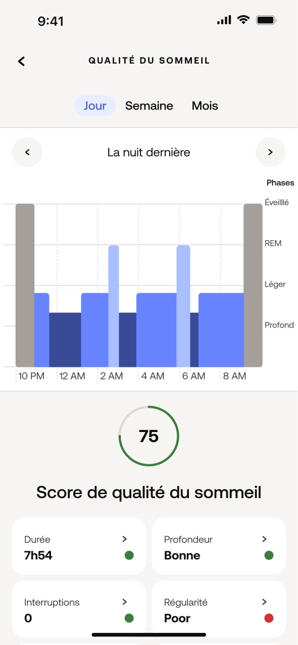Tableau de bord de l'application montrant les cycles de sommeil et le score